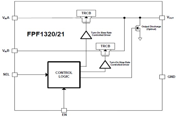Block Diagram - onsemi PowerMUX Load Switches